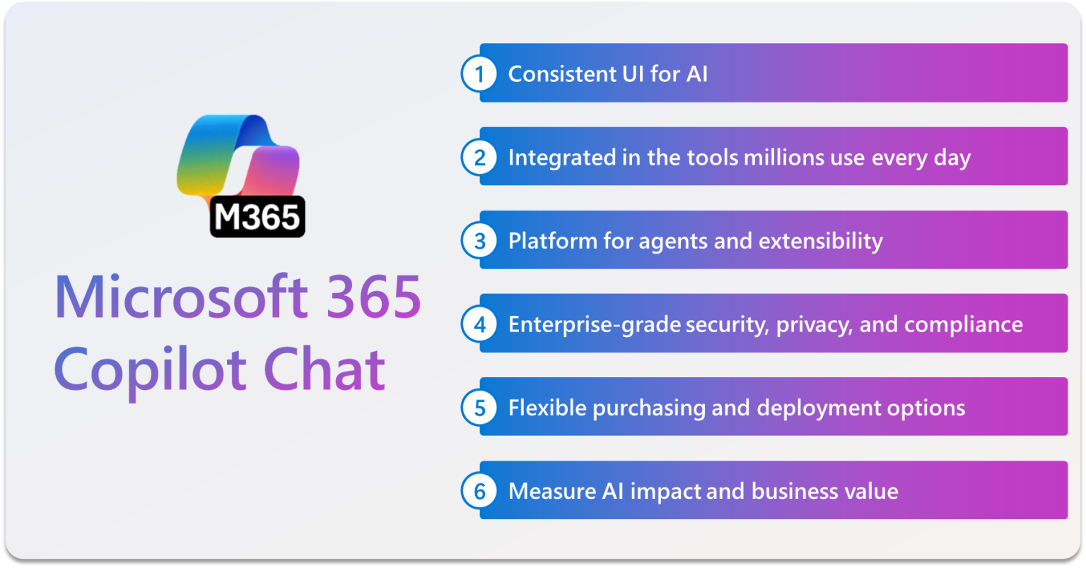 Microsoft 365 Copilot Chat：办公效率的全新助力