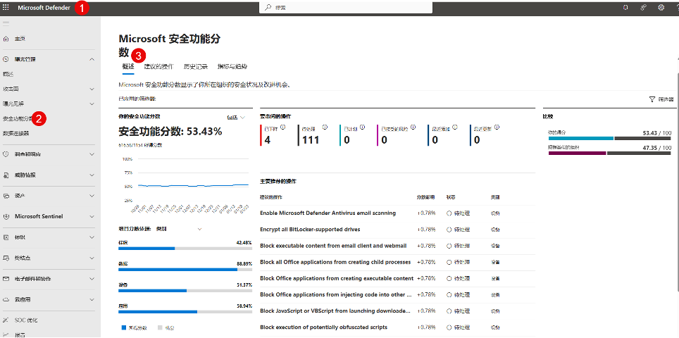 Secure Score：通过可见性、评估和指导改善安全状况