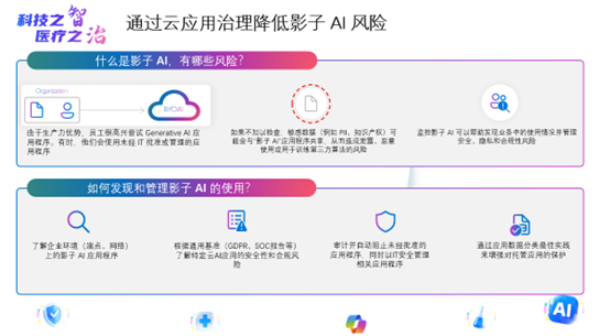 《科技之智，医疗之治疗》