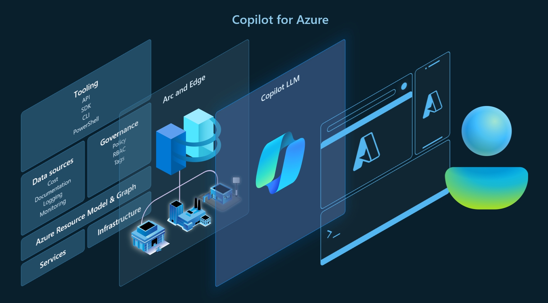 使用Copilot for Microsoft Azure进行Cost Management