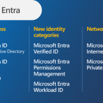 Microsoft Entra：一个全新的身份和网络访问管理平台