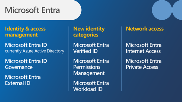 Microsoft Entra：一个全新的身份和网络访问管理平台