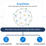 千呼万唤始出来，Microsoft Security Service Edge现已正式发布