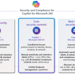 使用零信任架构保护你的Microsoft Copilot环境