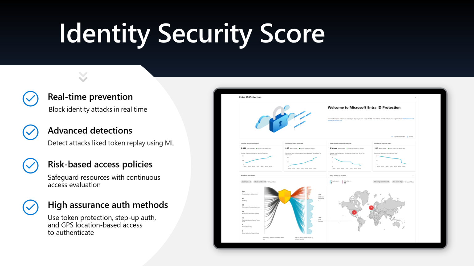 借助Identity Secure Score洞察你的身份安全概况