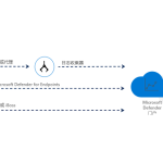 使用CASB阻止未经批准的Shadow AI Apps使用