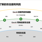 Shadow AI 安全性：影子 IT 发现和威胁态势可见性