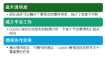 在 Microsoft Planner 中使用 Copilot 跟踪你的项目进度