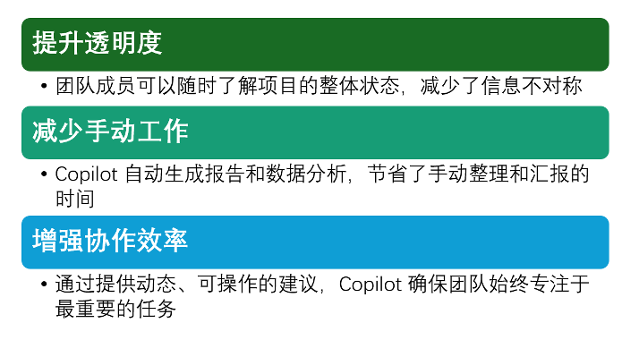 在 Microsoft Planner 中使用 Copilot 跟踪你的项目进度