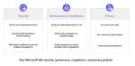 你必须知道的Copilot for Microsoft 365数据安全、隐私和安全性的若干问题