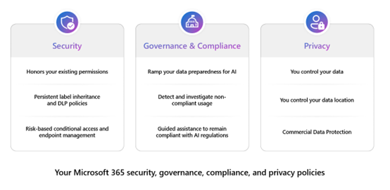 你必须知道的Copilot for Microsoft 365数据安全、隐私和安全性的若干问题