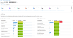 如何在几分钟内启用Microsoft Sentinel，打造智能的云原生安全运营中心