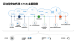 什么是 CASB?Defender for Cloud Apps如何助力企业云应用安全
