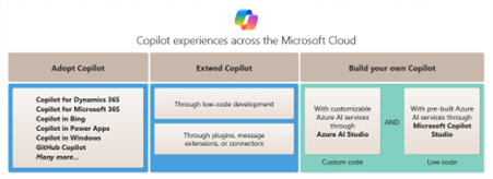 借助Microsoft Copilot Family推动业务转型