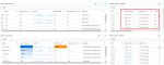 如何使用 Microsoft Sentinel 收集和分析 Azure AD 的日志