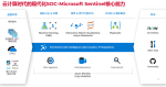 如何用Microsoft Sentinel云原生SIEM打造智能的安全运营中心