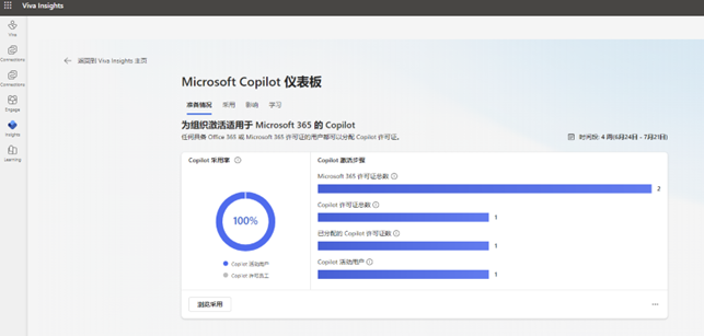 借助Copilot Dashboard获取工作效率提升与ROI投资回报