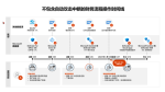 什么是企业电子邮件攻击 (BEC)？Defender for Office 365如何防护