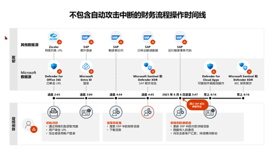 什么是企业电子邮件攻击 (BEC)？Defender for Office 365如何防护