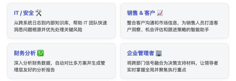 当 Copilot 学会”深度思考”：GPT‑5.4 如何赋能 IT、销售、财务和管理者