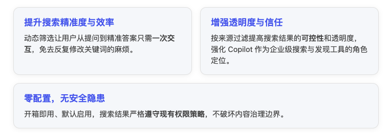 让企业搜索真正提效：Copilot Search 源特定筛选的实践价值解析
