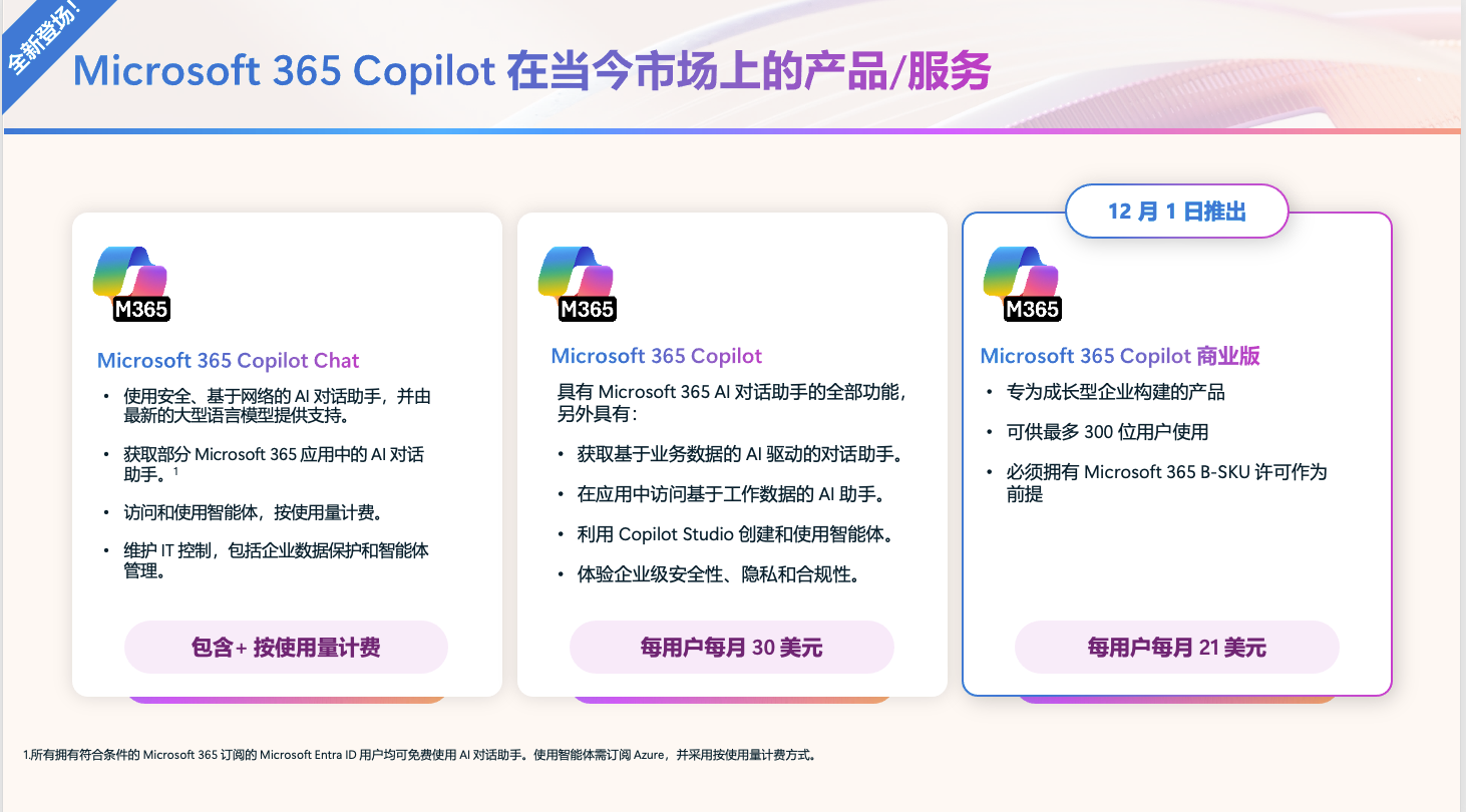 助力中小企业AI转型， Microsoft 365 Copilot Business重磅来袭