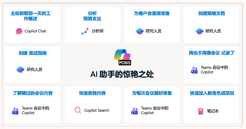 高效办公新纪元：2025年度Microsoft 365 Copilot 最强功能 + 提示词实战指南