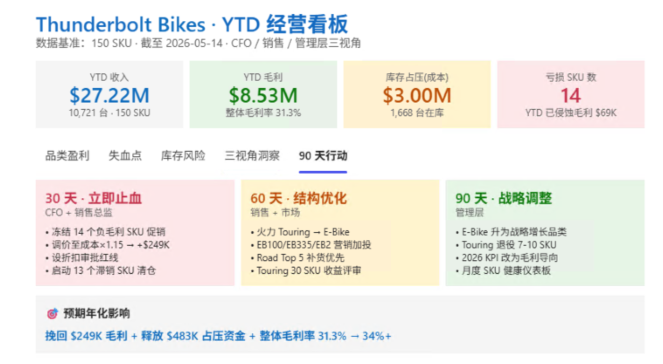 Microsoft 365 Copilot Cowork：赋能销售业务数据分析与数据驱动销售决策